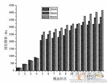 不同參數(shù)對壓縮機殼體噪聲輻射的數(shù)值分析+學(xué)習資料圖片12