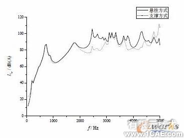 不同參數(shù)對壓縮機殼體噪聲輻射的數(shù)值分析+學(xué)習資料圖片6