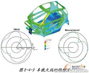 ANSYS對(duì)航空器電子產(chǎn)品天線及隱身設(shè)計(jì)解決方案+有限元項(xiàng)目服務(wù)資料圖圖片29