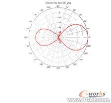 ANSYS對(duì)航空器電子產(chǎn)品天線及隱身設(shè)計(jì)解決方案+有限元項(xiàng)目服務(wù)資料圖圖片34