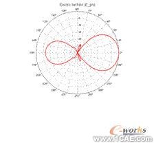 ANSYS對(duì)航空器電子產(chǎn)品天線及隱身設(shè)計(jì)解決方案+有限元項(xiàng)目服務(wù)資料圖圖片36