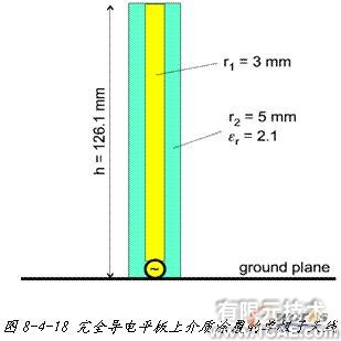 ANSYS對(duì)航空器電子產(chǎn)品天線及隱身設(shè)計(jì)解決方案+學(xué)習(xí)資料圖片44