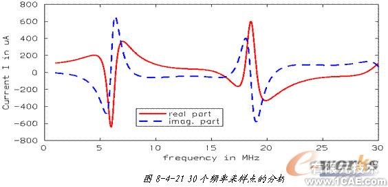 ANSYS對(duì)航空器電子產(chǎn)品天線及隱身設(shè)計(jì)解決方案+學(xué)習(xí)資料圖片47