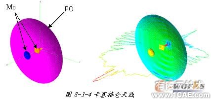 ANSYS對(duì)航空器電子產(chǎn)品天線及隱身設(shè)計(jì)解決方案+學(xué)習(xí)資料圖片6