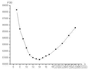 基于ANSYS/LS-DYNA的空拔鋼管有限元分析+學(xué)習(xí)資料圖片11