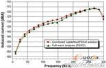 ANSYS對航空器電子產(chǎn)品電磁兼容及干擾解決方案 +學(xué)習資料圖片28