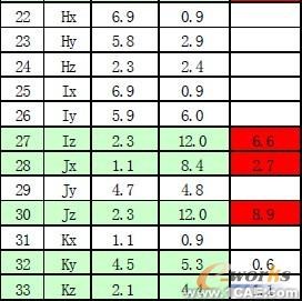 汽車(chē)儀表板骨架設(shè)計(jì)中的優(yōu)化分析+項(xiàng)目圖片圖片8