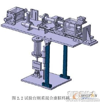 LMS Virtual.Lab在含沖擊多體動力學(xué)研究中的應(yīng)用+應(yīng)用技術(shù)圖片圖片3