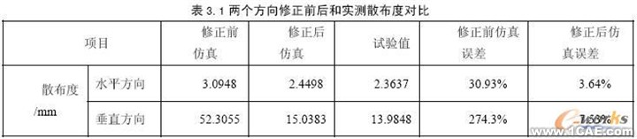 LMS Virtual.Lab在含沖擊多體動力學(xué)研究中的應(yīng)用+應(yīng)用技術(shù)圖片圖片6