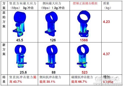 優(yōu)化設(shè)計在商用車質(zhì)量改進中的應(yīng)用+學(xué)習(xí)資料圖片4