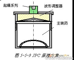 ANSYS在導(dǎo)彈設(shè)計中的應(yīng)用+培訓(xùn)案例圖片圖片20