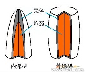 ANSYS在導(dǎo)彈設(shè)計中的應(yīng)用+培訓(xùn)案例圖片圖片24