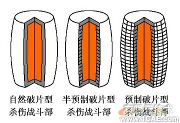 ANSYS在導(dǎo)彈設(shè)計中的應(yīng)用+培訓(xùn)教程圖片9