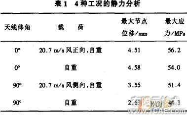 天線的CAE技術(shù)應(yīng)用+應(yīng)用技術(shù)圖片圖片5