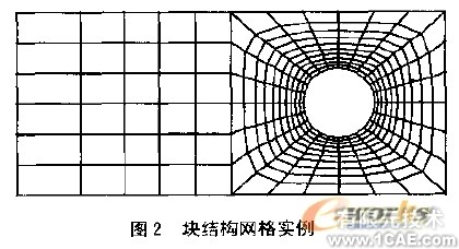 CFD網(wǎng)格及其生成方法概述+學習資料圖片2