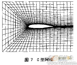 CFD網(wǎng)格及其生成方法概述+學習資料圖片7