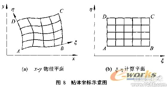 CFD網(wǎng)格及其生成方法概述+培訓資料圖片8