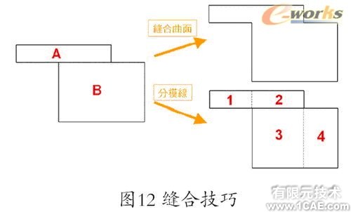 Cosmos/Works—工程師的設計分析工具solidworks simulation分析圖片12