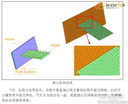 Cosmos/Works—工程師的設計分析工具solidworks simulation分析圖片13