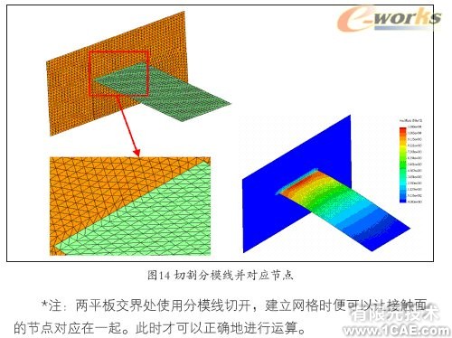 Cosmos/Works—工程師的設計分析工具solidworks simulation分析案例圖片14