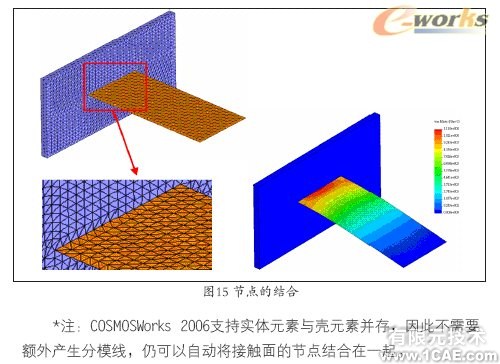 Cosmos/Works—工程師的設計分析工具solidworks simulation分析案例圖片15