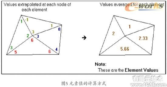 Cosmos/Works—工程師的設計分析工具solidworks simulation應用技術圖片圖片5