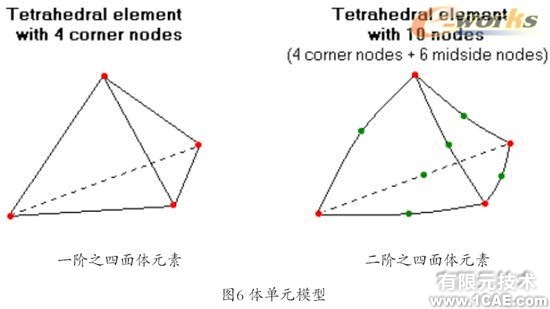 Cosmos/Works—工程師的設計分析工具solidworks simulation應用技術圖片圖片6