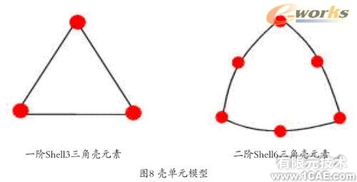 Cosmos/Works—工程師的設計分析工具solidworks simulation分析圖片8