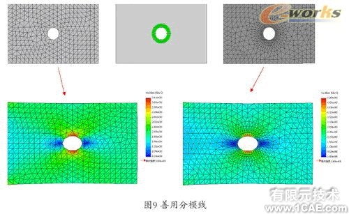 Cosmos/Works—工程師的設計分析工具solidworks simulation分析圖片9