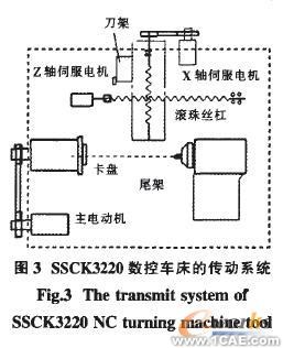 基于Solidwork的虛擬數(shù)控機床建模技術(shù)及其應用 solidworks仿真分析圖片圖片3