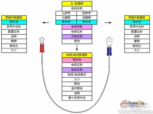 Solidworks螺紋緊固件零件設(shè)計(jì)solidworks simulation培訓(xùn)教程圖片8