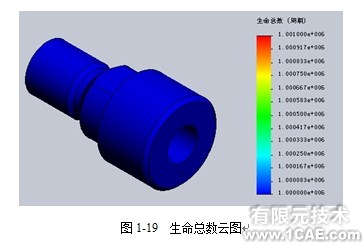 Solidworks Simulation實(shí)例操作——CH07(Diesel Oil Engine Pump柴油引擎燃料泵)solidworks仿真分析圖片圖片3