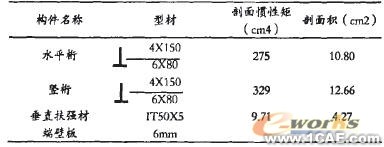 基于ANSYS軟件的船體局部強度計算模型 ansys結(jié)構(gòu)分析圖片6