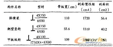 基于ANSYS軟件的船體局部強度計算模型 ansys培訓(xùn)課程圖片8