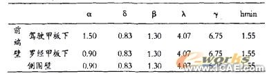 基于ANSYS軟件的船體局部強度計算模型 ansys培訓(xùn)課程圖片9