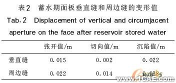 混凝土面板堆石壩三維非線性有限元應力變形分析+項目圖片圖片4