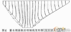 混凝土面板堆石壩三維非線性有限元應力變形分析+有限元項目服務資料圖圖片6