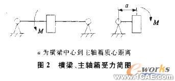 基于有限元分析的現(xiàn)場銑床橫梁結(jié)構(gòu)優(yōu)化+項目圖片圖片2