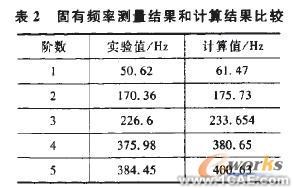 基于有限元分析的現(xiàn)場銑床橫梁結(jié)構(gòu)優(yōu)化+項目圖片圖片8