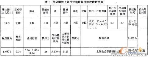 計(jì)算機(jī)仿真技術(shù)在航空斷路器產(chǎn)品分析中的應(yīng)用+項(xiàng)目圖片圖片2