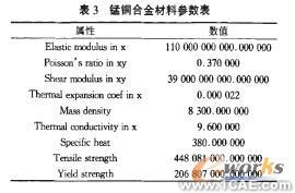 計(jì)算機(jī)仿真技術(shù)在航空斷路器產(chǎn)品分析中的應(yīng)用+有限元項(xiàng)目服務(wù)資料圖圖片7