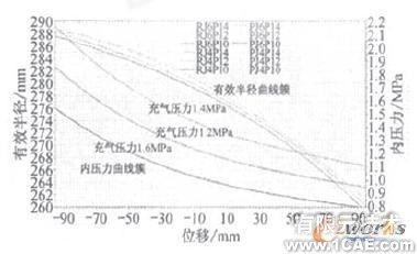 利用MSC.Marc分析氣囊結(jié)構(gòu)參數(shù)對彈簧特性的影響+項(xiàng)目圖片圖片8