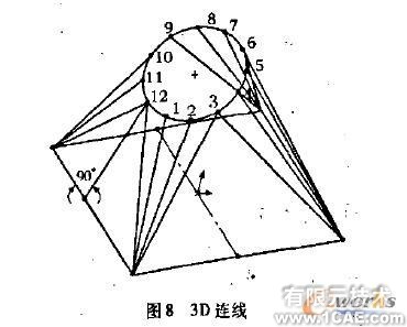 SolidWorks鈑金件立體展開放樣+應用技術圖片圖片8