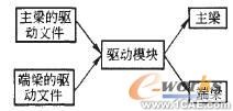 橋式起重機(jī)橋架的三維參數(shù)化設(shè)計(jì)技術(shù)solidworks仿真分析圖片圖片5