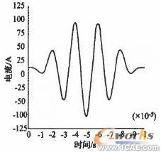 電磁超聲無損檢測技術的ANSYS仿真研究 +學習資料圖片2