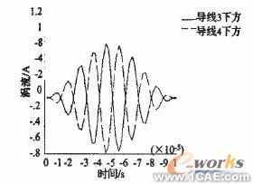 電磁超聲無損檢測技術的ANSYS仿真研究 +有限元項目服務資料圖圖片7