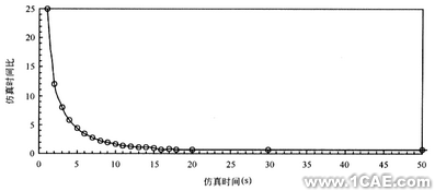 用CFD方法研究高大空間動(dòng)態(tài)響應(yīng)特性+有限元項(xiàng)目服務(wù)資料圖圖片12