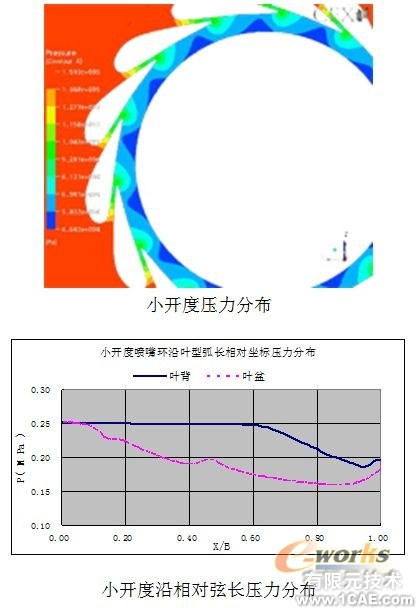 用CFD方法研究高大空間動(dòng)態(tài)響應(yīng)特性+項(xiàng)目圖片圖片4