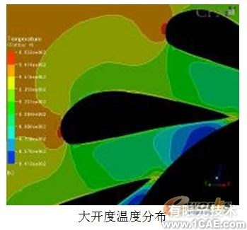 用CFD方法研究高大空間動(dòng)態(tài)響應(yīng)特性+有限元項(xiàng)目服務(wù)資料圖圖片5