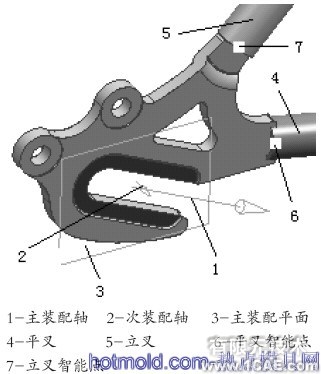 利用知識(shí)工程進(jìn)行自行車車架設(shè)計(jì)+學(xué)習(xí)資料圖片8